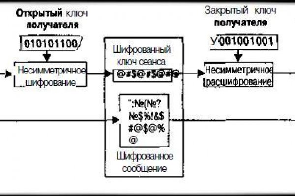 Блэк спрут тор