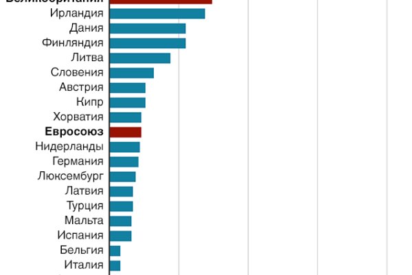 Активная ссылка блэк спрут